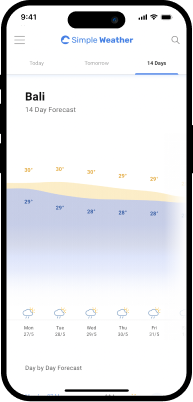předpověď počasí